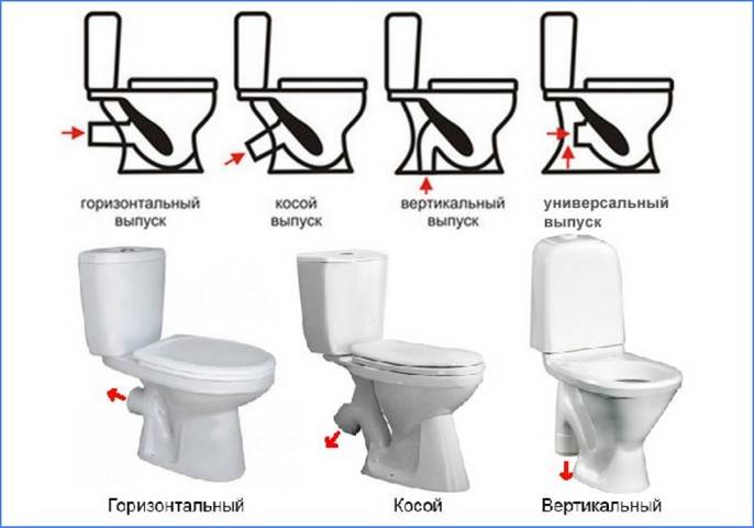 WC à évacuation verticale au sol : les avantages de la chasse d'eau directe, les caractéristiques d'installation et un rappel aux utilisateurs