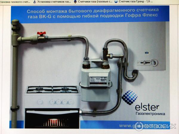 Installation d'un compteur de gaz - règles et réglementations