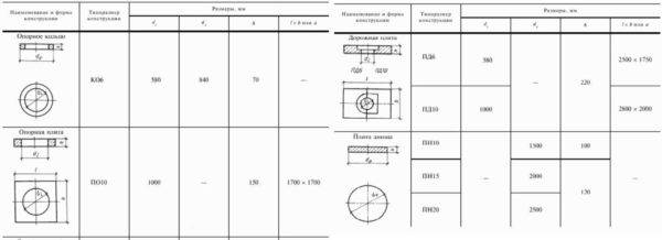 Anneaux en béton pour l'assainissement : types, marquage, méthodes de fabrication + aperçu des fabricants