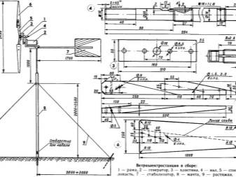 Comment faire une éolienne à partir d'un générateur de voiture
