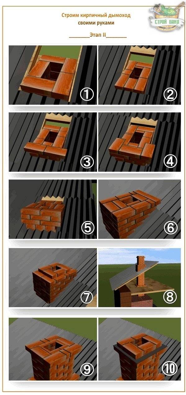 Dispositif de cheminée pour cheminée : dispositions générales + installation à l'exemple d'une version acier