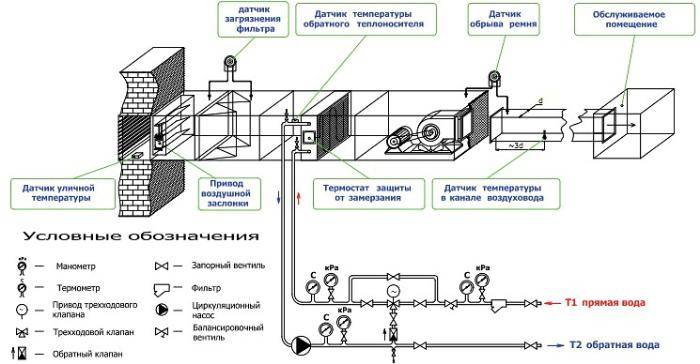 Chauffe-eau pour ventilation forcée: types, appareil, aperçu des modèles