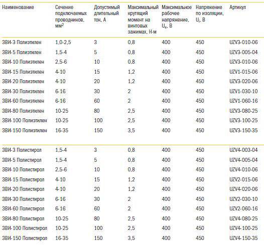 7 façons de connecter des fils toronnés entre eux