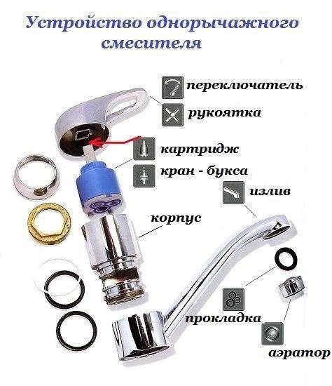 Mitigeur monocommande : appareil, principe de fonctionnement, comment démonter + classement des meilleures marques