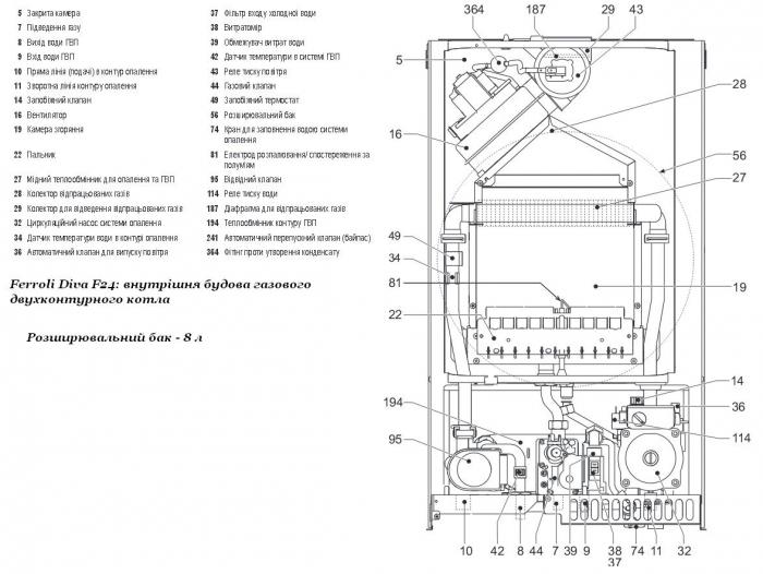 Comment utiliser une chaudière à gaz: instructions d'allumage, autodiagnostic, comment éteindre correctement la chaudière.