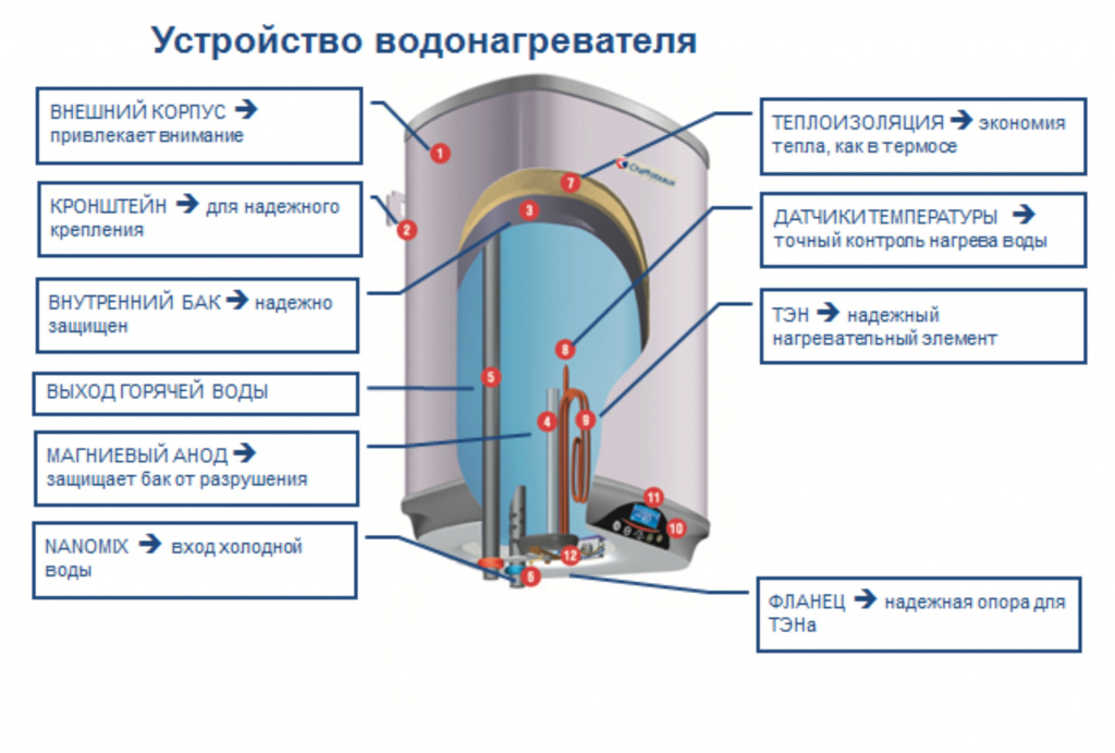 Top 15 des meilleurs chauffe-eau électriques à accumulation (chaudière) 100 litres : cote 2019-2020 et lequel choisir
