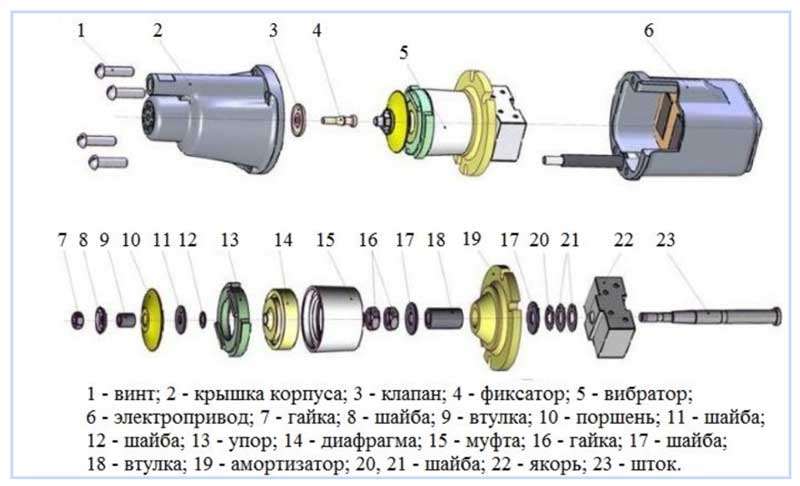 Pompe vibrante submersible "Brook": un aperçu de la conception, des caractéristiques + des avis de consommateurs