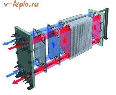 Chaudières à gaz à double circuit: types, principe de fonctionnement, critères de sélection + revue des meilleures marques
