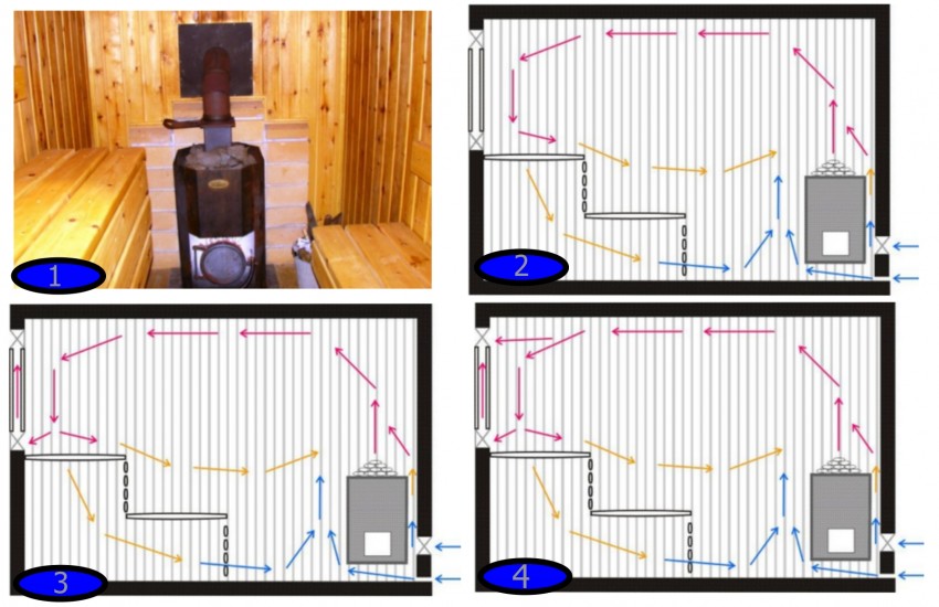 Comment faire un système de ventilation dans un sauna avec un radiateur électrique: nuances techniques