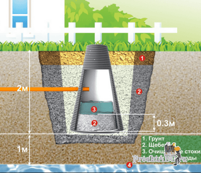 Bien filtrer : un exemple d'auto-conception