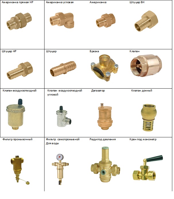 Types et but des vannes pour tuyaux