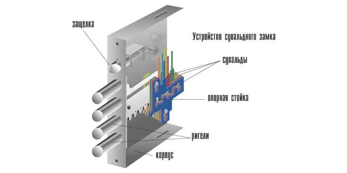 Comment ouvrir une porte intérieure sans clé : les meilleures façons d'ouvrir une porte claquée