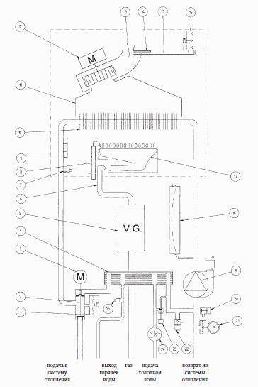 Installation, réglage de la puissance, erreurs de la chaudière à gaz baxi - entretien ménager