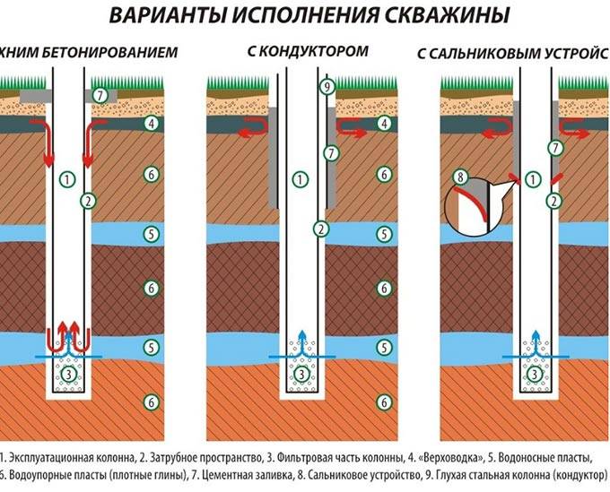 Technologie de cimentation de puits