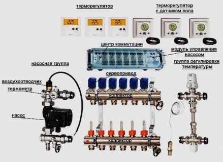 Comment réguler la température du radiateur: un aperçu des appareils thermostatiques modernes