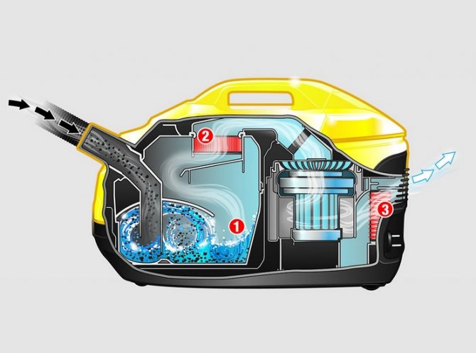 TOP 8 des aspirateurs Karcher avec aquafiltre : un aperçu des modèles + ce qu'il faut rechercher avant d'acheter