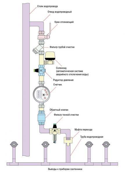 Comment travailler avec des tuyaux en polypropylène: tout sur les caractéristiques des travaux d'installation