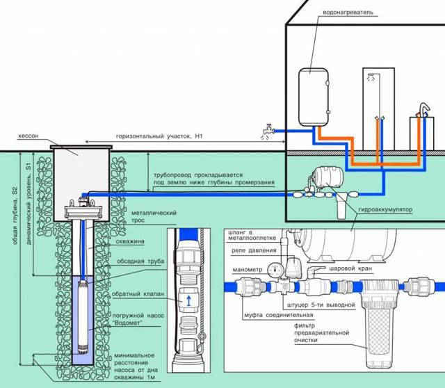 Construction de puits d'eau à faire soi-même: comment équiper correctement une source d'eau