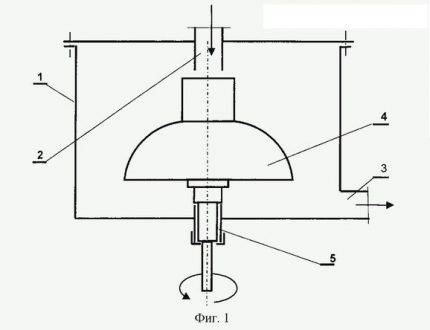 Thermopompe Frenette autonome (chauffage à friction)