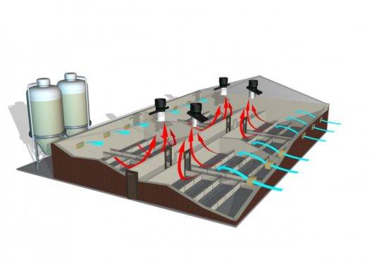 Ventilation de grange à faire soi-même: types de systèmes, taux de renouvellement d'air + procédure d'aménagement du système