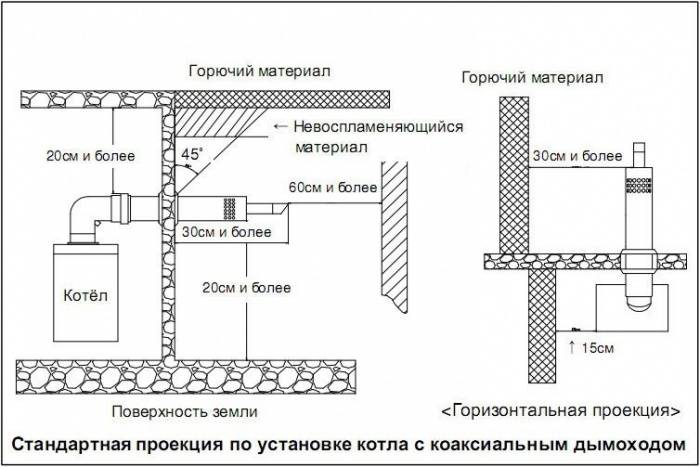 Cheminée pour chaudière à gaz: types de structures, conseils d'aménagement, normes et exigences d'installation