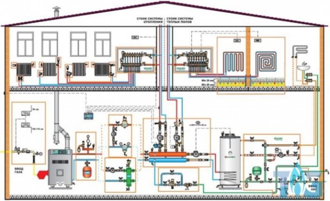Comment le chauffage est-il calculé dans un appartement par zone, exemples