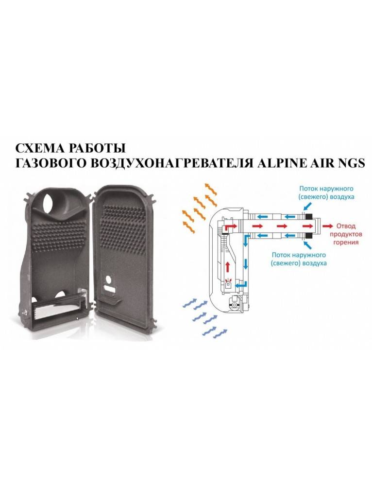 Convecteur à gaz : gaz en bouteille et gaz naturel, avis, chauffage avec un ventilateur, comment l'allumer, consommation par jour