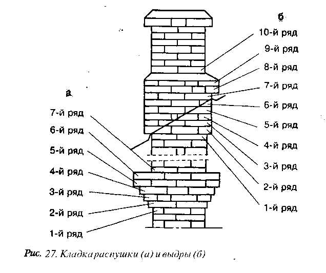 Réparation d'un tuyau de cheminée en brique dans une maison privée