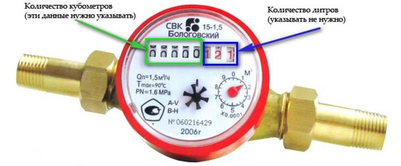 Comment lire un compteur d'eau : un guide détaillé pour lire et signaler un compteur d'eau