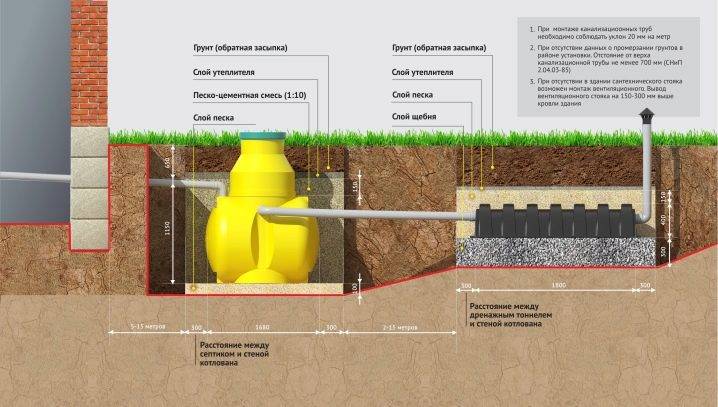 Installation d'une fosse septique en hiver: instructions étape par étape et analyse des erreurs possibles