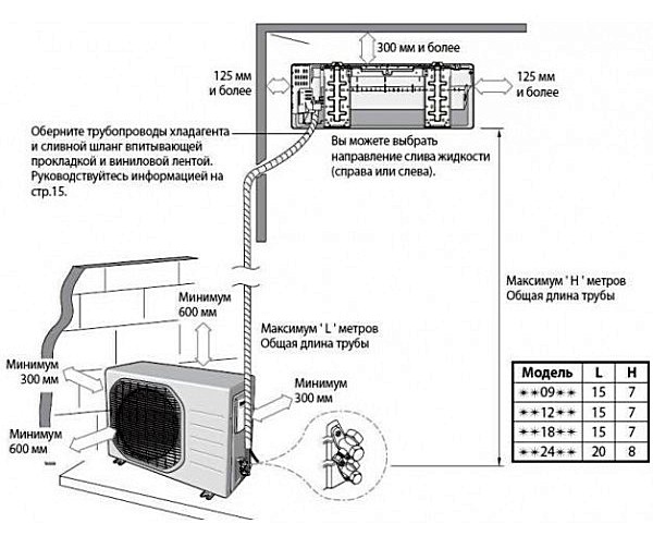 Tout ce que vous devez savoir sur la pose d'une route de système fractionné