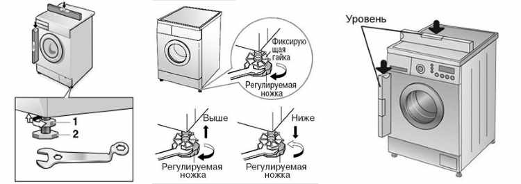 Comment connecter indépendamment la machine à laver à l'alimentation en eau, aux égouts et à l'électricité
