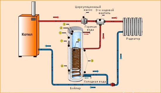 Chauffe-eau instantanés électriques : 12 meilleurs modèles de chauffe-eau instantanés + conseils aux acheteurs