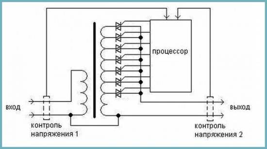 Comment choisir et connecter un stabilisateur de tension pour une chaudière à gaz