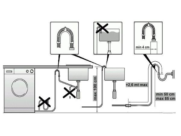 Raccorder vous-même la machine à laver à l'alimentation en eau et aux égouts