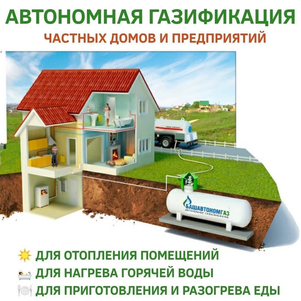 Comment le gaz est connecté à une maison privée: dispositif d'entrée + installation du système