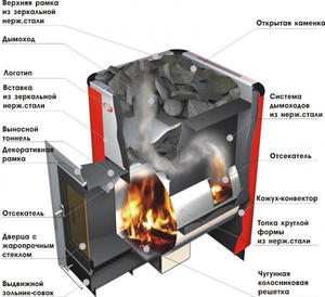 Aperçu des poêles de bain Ermak avec avis d'utilisateurs