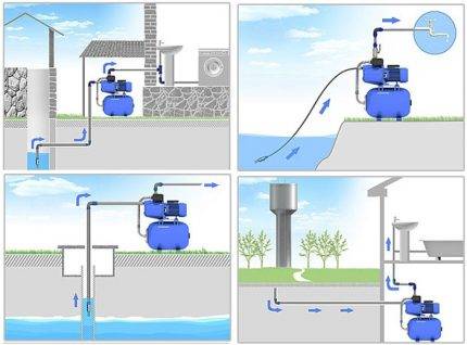 Comment choisir une station de pompage automatique pour un système d'approvisionnement en eau