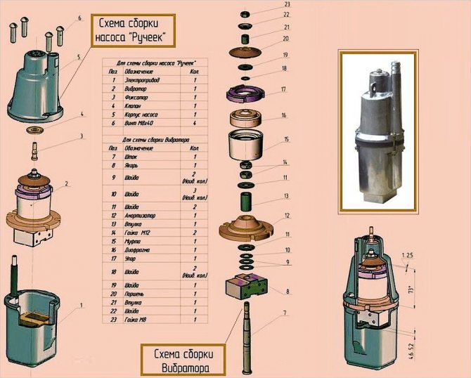 Caractéristiques techniques des modèles de pompes submersibles baby - click!