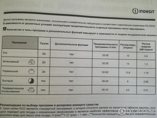 Examen et comparaison avec les concurrents du lave-vaisselle indesit dsr 15b3 fr