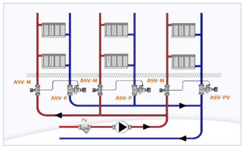 Tête thermique pour radiateur de chauffage : appareil, fonctionnement + procédure d'installation