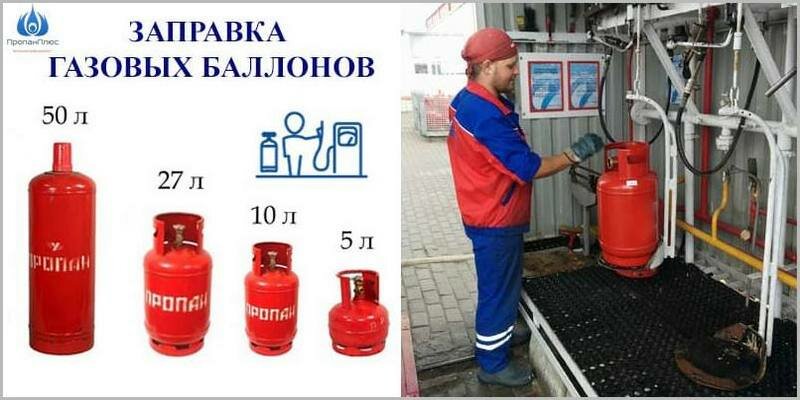 Faire le plein de cartouches de gaz pour brûleurs de vos propres mains: méthodes et procédure de ravitaillement