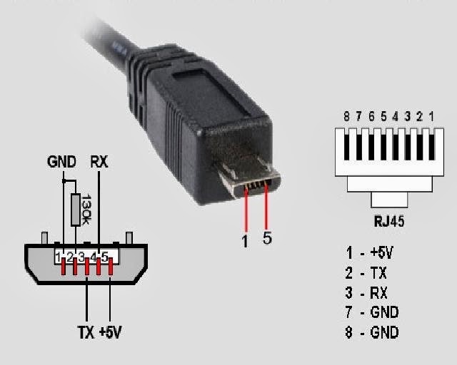 Connecteurs et dessouder usb | schéma de câblage du connecteur usb