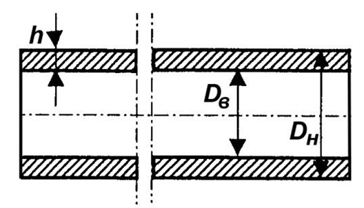 Tuyaux en cuivre pour l'alimentation en eau : marquage de la gamme, étendue, avantages