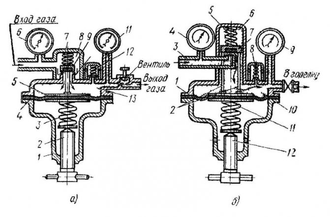 Conduites pour le gaz : un aperçu comparatif des types de conduites de gaz et des règles de sélection