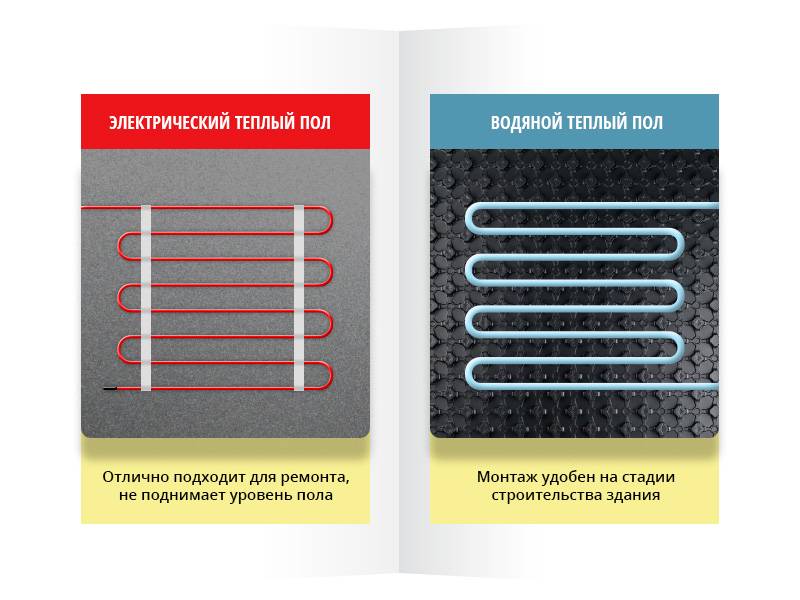 Quel chauffage au sol vaut-il mieux choisir : eau ou électrique ?