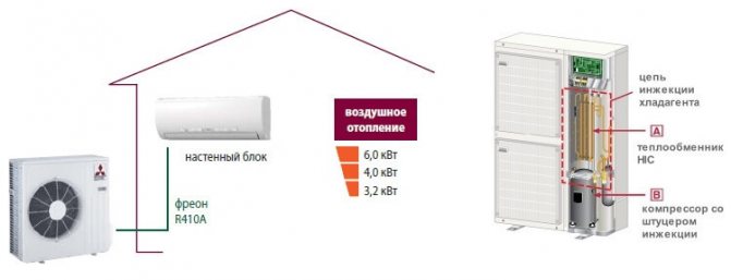 Pompe à chaleur air-air: principe de fonctionnement, schéma de comment le faire soi-même