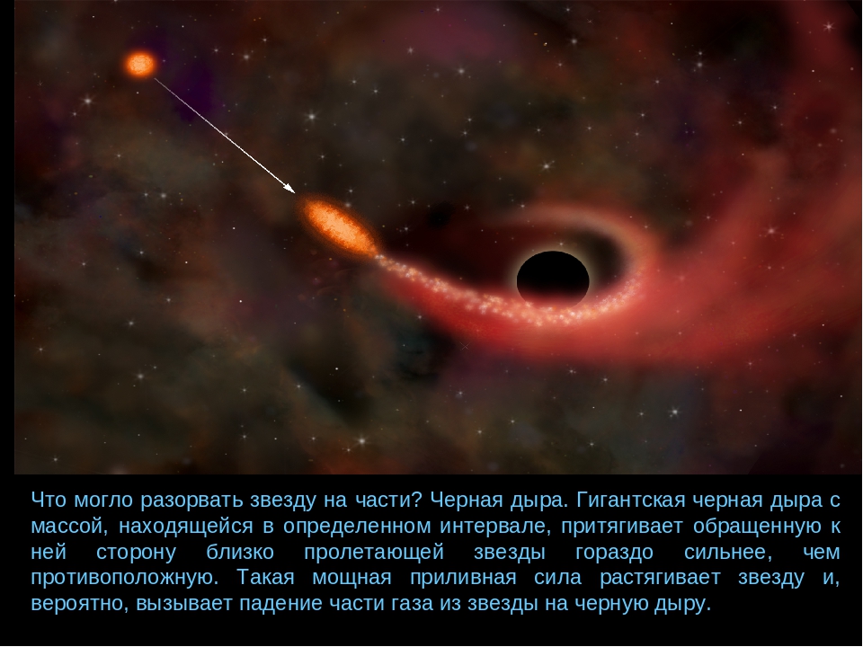 Que se passe-t-il si vous tombez dans un trou noir ? 