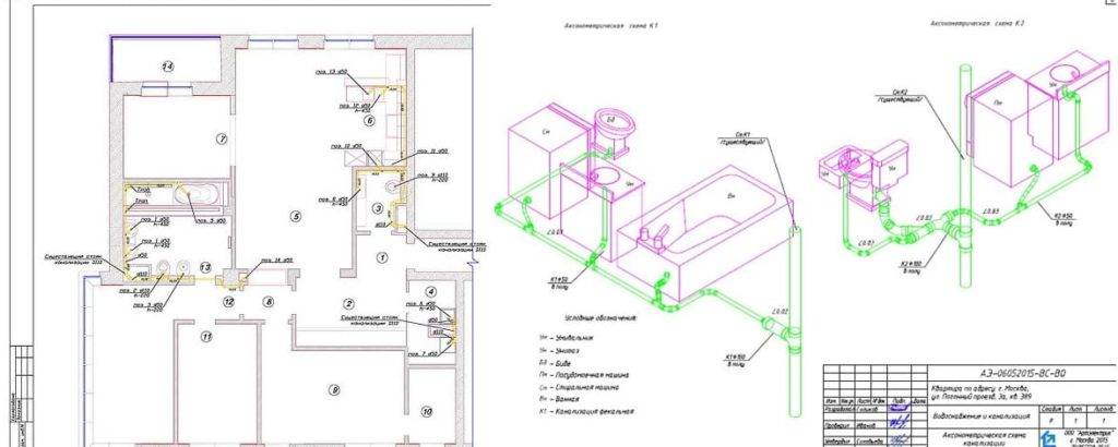 Disposition des égouts dans une maison privée: schéma et dispositif
