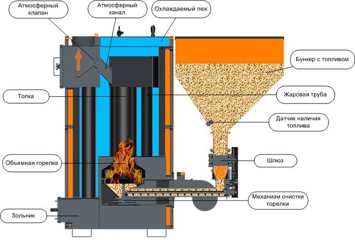 Comment choisir une chaudière de chauffage à granulés de combustible solide